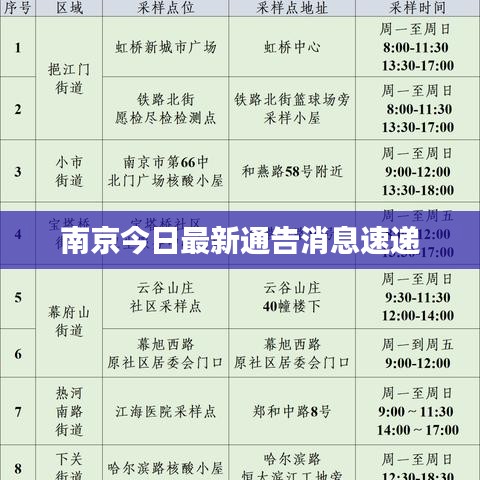 南京今日最新通告消息速递
