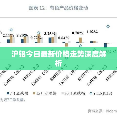 沪铝今日最新价格走势深度解析