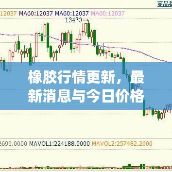 橡胶行情更新，最新消息与今日价格一网打尽