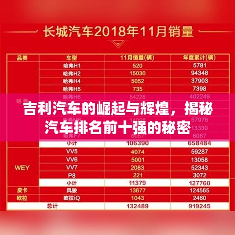 吉利汽车的崛起与辉煌，揭秘汽车排名前十强的秘密