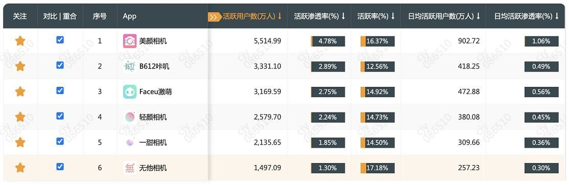 官方下载战旗直播同美颜相机都有哪些版本,实地数据分析方案_云端版_v3.170