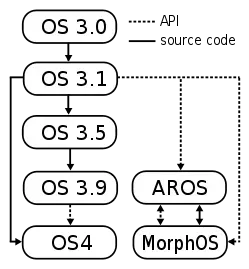 趣味软件大盘点，那些你或许未曾尝试的奇特与小众软件——agario与小米刷机背后的故事