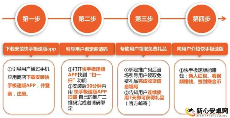 下载快手最新版本下载安装跟回收小米会员激活码,重要性说明方法 Gold_v4.609