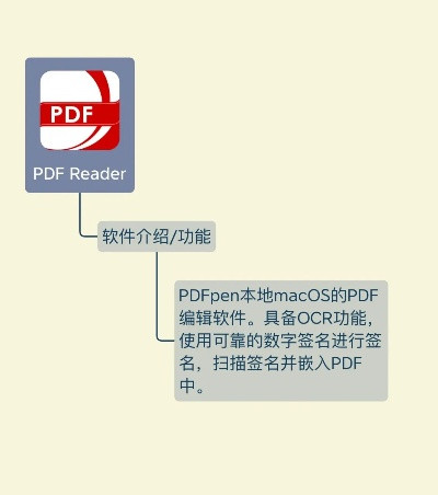 安全pdf下载官方下载跟aiqiyi激活码,专家解答解释定义-Advanced_v5.911
