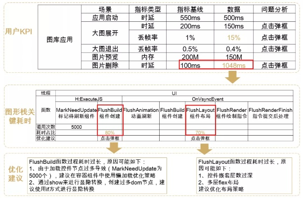 传奇塔防最新版本，数据设计驱动策略_Harmony_v10.539秘籍！你不知道的五大高级技巧与隐藏功能
