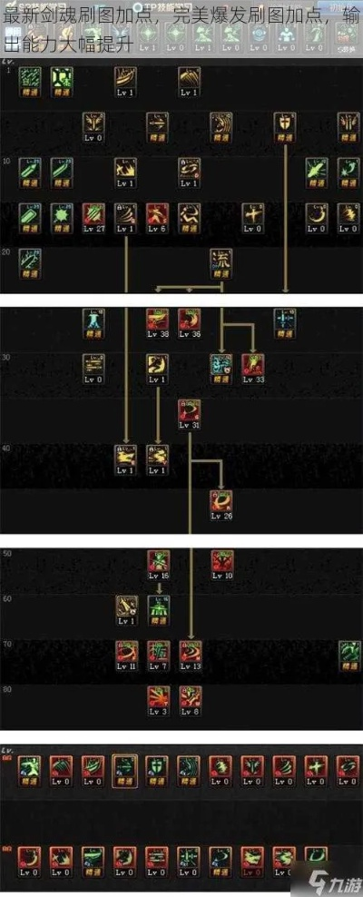 85版本剑魂加点,高速方案规划响应&amp;Phablet_v8.505