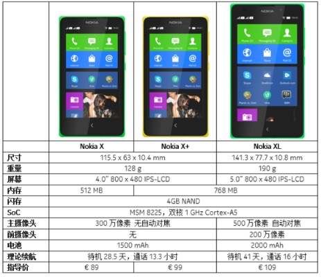 诺基亚第四版本,精细执行计划&amp;优选版_v6.709