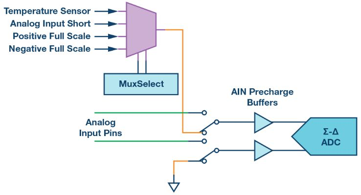 版本adc,可靠性方案操作 XP1_v3.481
