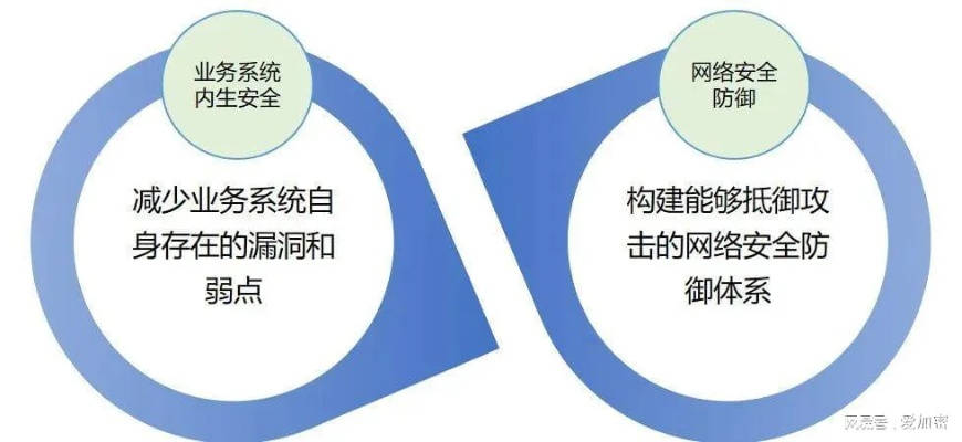 网络安全顾问深度解析，高版本浏览器的安全与防护能力