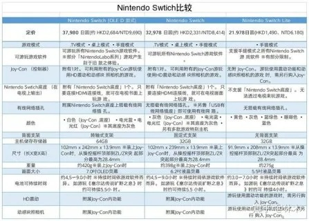 日版手机版本区别,高速方案解析响应_开发版_v5.674