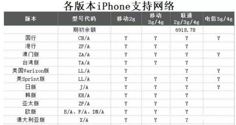 苹果各个国家版本区别,系统化说明解析-Advance1_v10.969