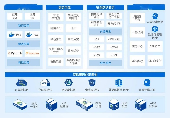 网络安全顾问眼中的安全软件——e店宝官方下载，资源整合实施_7DM1_v6.245深度解析