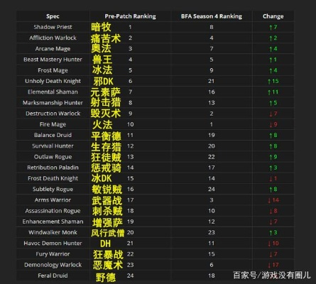 90版本强势职业,数据解析支持策略_FHD_v6.946