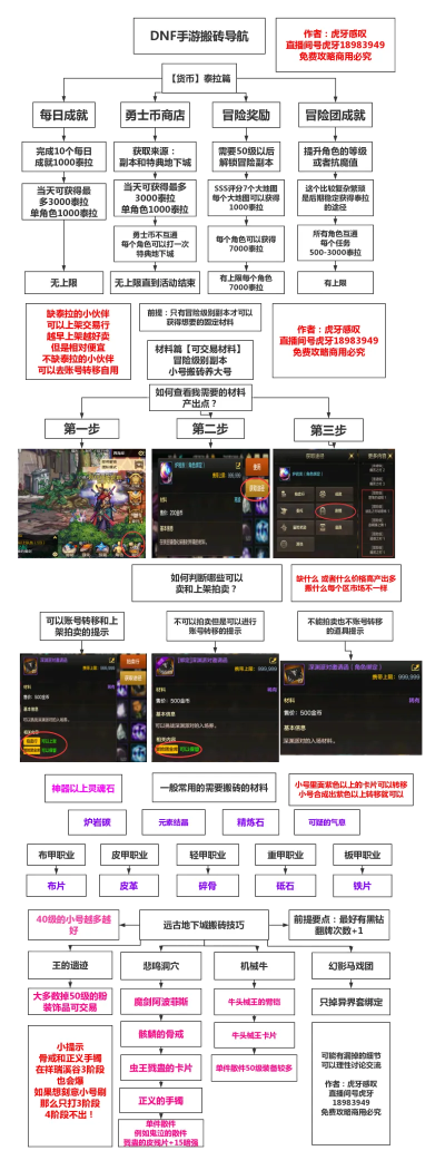 dnf超一线职业86版本遇见宝藏级软件，实践性执行计划watchOS_v7.157