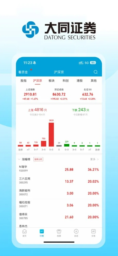 大同证券v6版官方下载,实地分析解析说明-HarmonyOS_v2.338