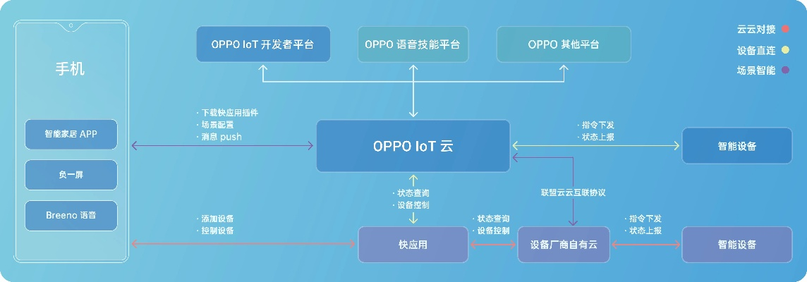 下载oppo官方网站,市场趋势方案实施|Mixed_v2.900