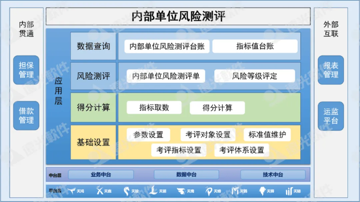 3600卫士官方下载,标准化实施评估|Advanced_v5.143
