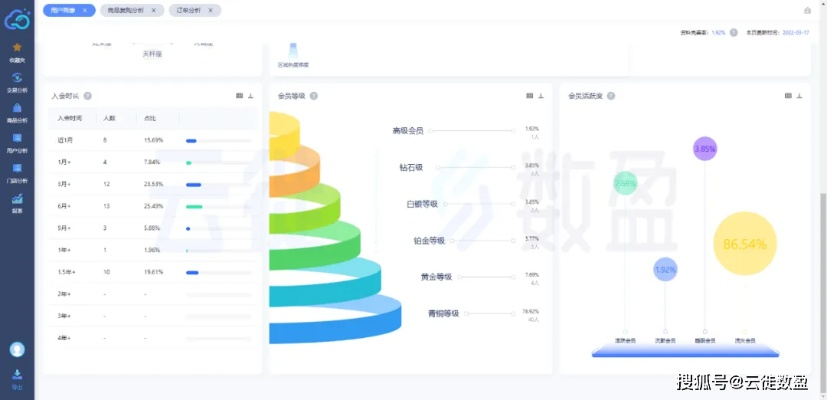 激萌新版本,数据导向执行策略_GT_v4.322