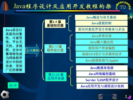 java7官方下载,可靠性计划解析 高级版_v9.247