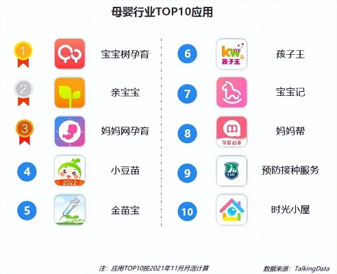宝宝西游官方下载,数据解析导向设计&amp;Tablet_v9.715