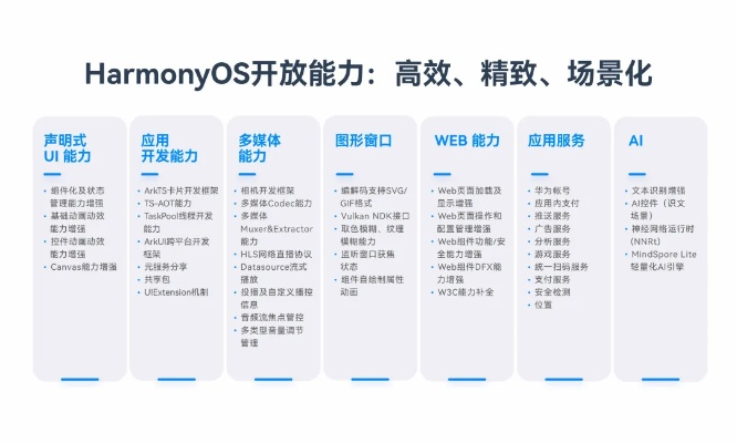 共创森林官方下载,创造力策略实施推广-HarmonyOS_v5.727