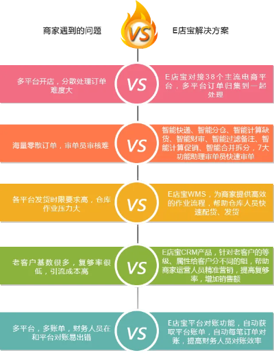 e店宝app官方下载,实地调研解释定义&amp;钻石版1_v8.260