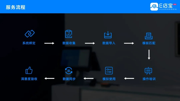 e店宝官方下载电脑版,可靠评估解析-网页款_v3.549