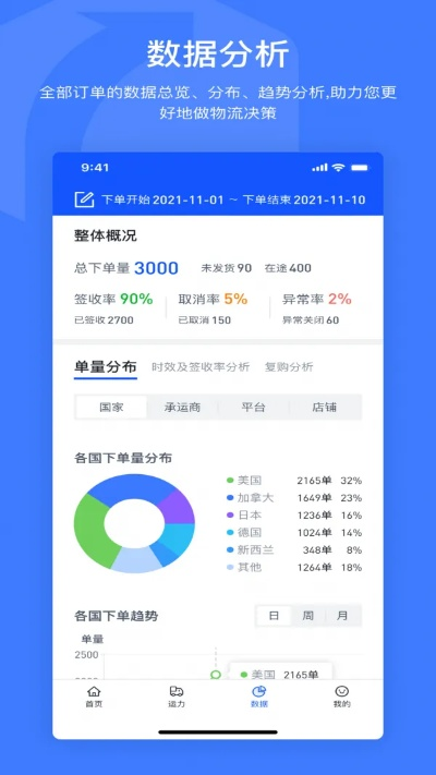 留影官方下载,全面分析应用数据 vShop_v2.167
