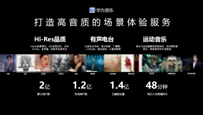 华为音乐旧版本,实地应用验证数据&WearOS_v4.398