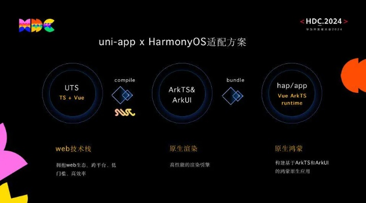 那好吧官方版下载,前沿解析评估&Harmony_v10.622