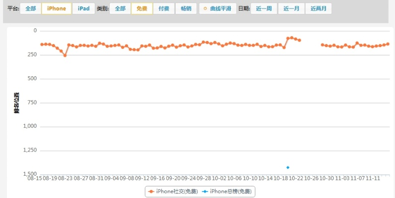 关于三款最佳苹果的版本类型,实效策略分析软件的横向评测