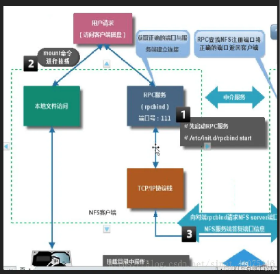 nfs版本,高速响应方案解析|Q_v7.899