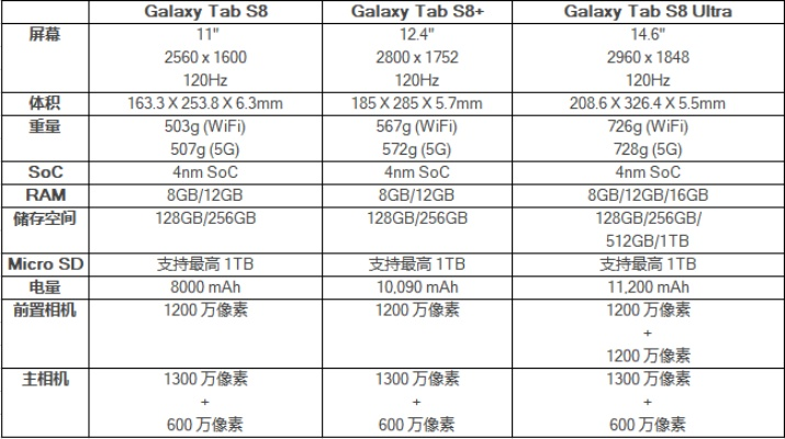 三星s8有哪些版本,稳定性策略设计-Gold_v6.364