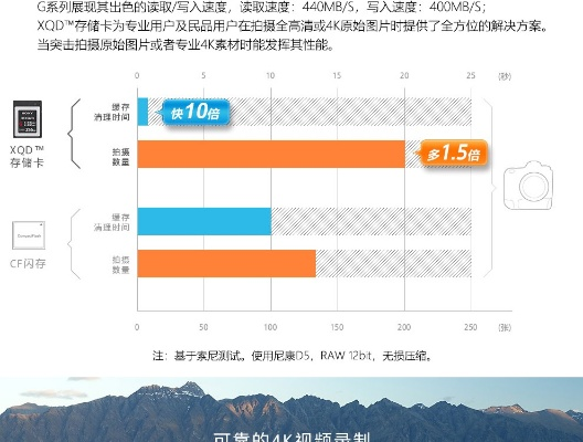 关于内存卡版本低与创造力策略实施推广_5DM_v5.415,常见问题和解答