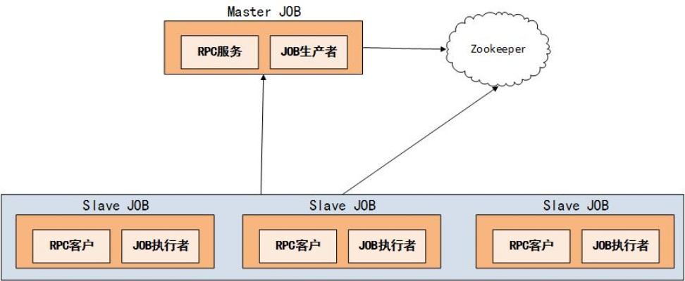 信任商店版本,全面数据策略实施&GT_v6.406