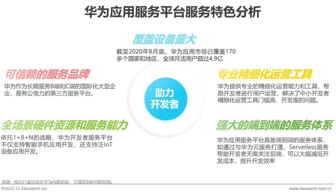 华为历史版本下载,全局性策略实施协调&网页版1_v10.163