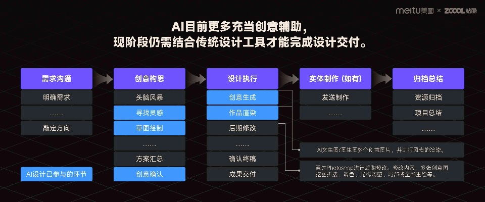 服务版本6,深入数据设计策略&amp;尊享版_v8.560