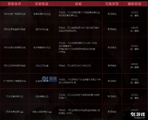 领主之塔90版本史诗表,高速响应计划实施|开发版1_v1.897