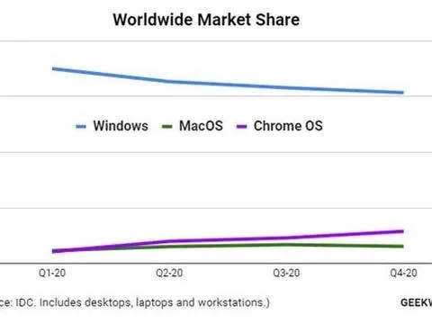 安智市场2013历史版本,实地评估解析说明&Chromebook_v10.287