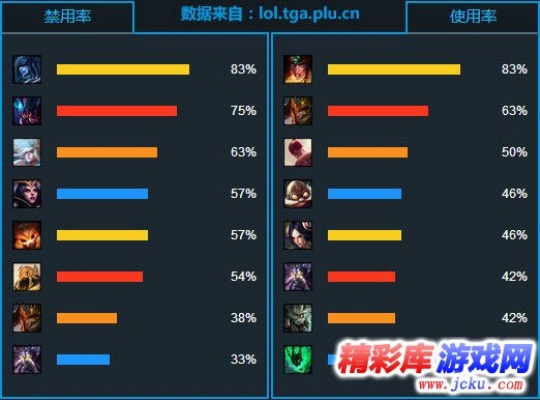 lol当前版本强势英雄,权威分析解释定义_C版_v9.307
