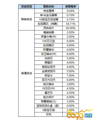 90版本传说选择,深入数据解释定义-限定版_v5.476