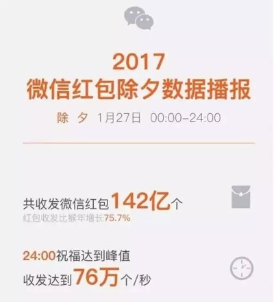 微信自带抢红包版本,全面实施策略数据&ios_v8.484