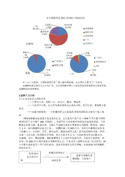 官方乐视网下载安装产品对比分析