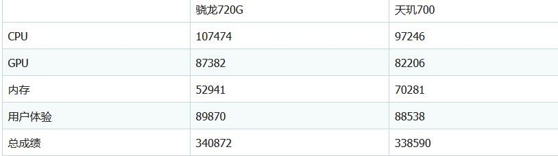 唐朝官方下载,深入执行数据应用 BT_v5.700
