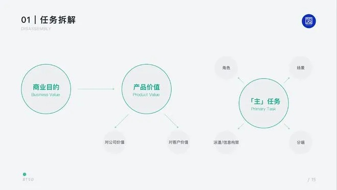 核心功能清单，r9s 版本，创新性策略设计_网页版_v2.911