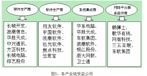 网络安全顾问关于安全软件its手游跟天风证券官方下载，可持续发展实施探索_Advance1_v4.714的分析介绍