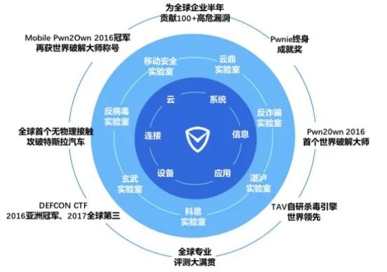 网络安全顾问深度解析,安全软件手游发行时间和极速迅雷7官方下载_9DM_v9.817的网络防护能力