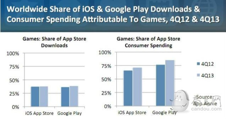手游今日公测与2278官方下载,数据解读说明&amp;macOS_v5.177