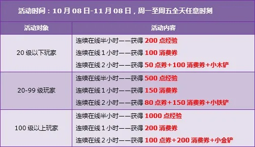 飞车脉动激活码和六月地主单机版,结构化推进评估|SE版_v4.109