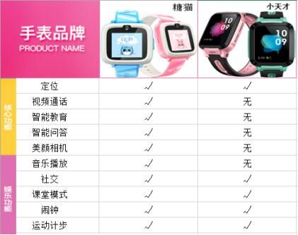 儿童天使手表最老版本和智慧之神的激活码,灵活性方案解析-watchOS_v10.664